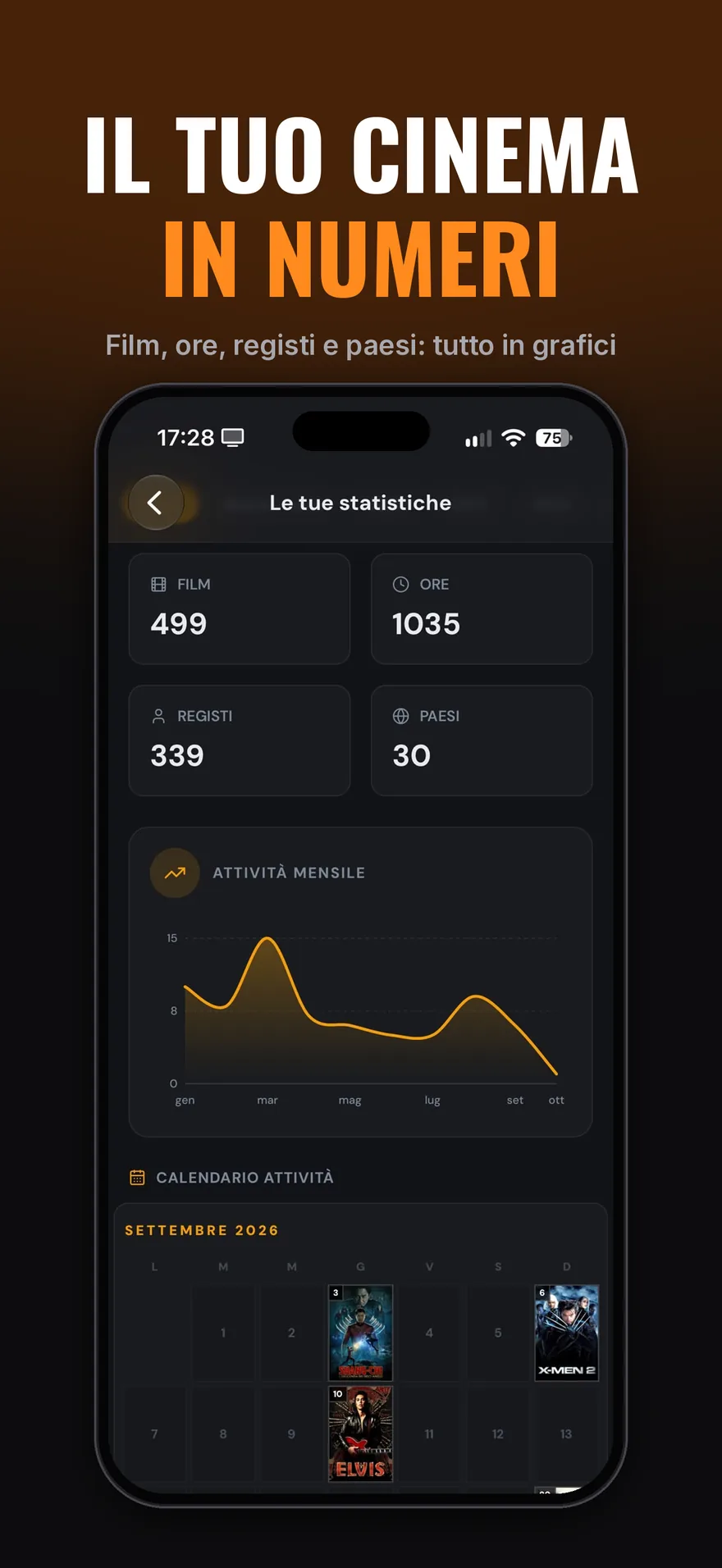 Cineboxd: statistiche su film, ore, registi e paesi