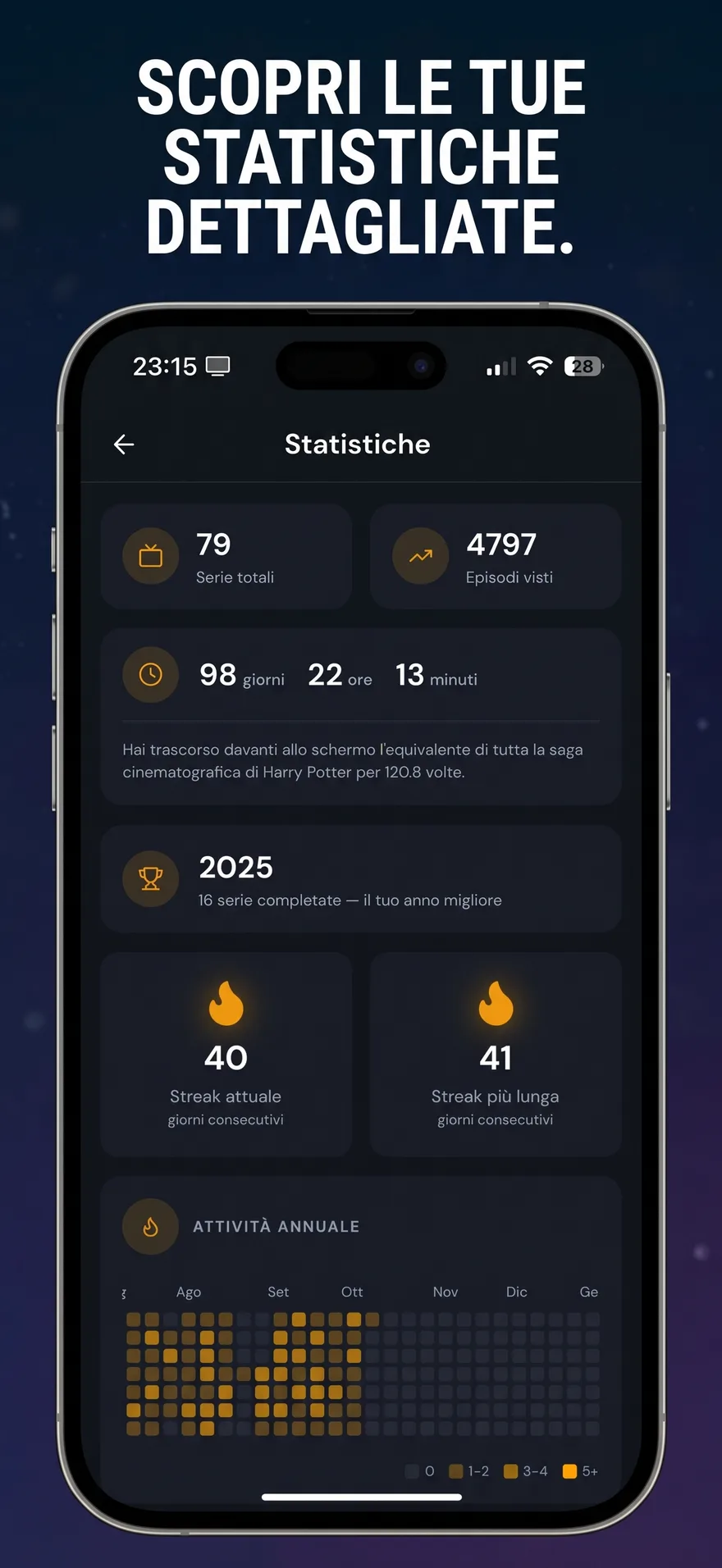 Tvboxd: statistiche dettagliate e attività annuale